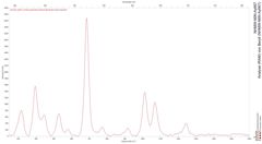 Analyse (RAM) von Beryll (NHMW-MIN-Ay667)